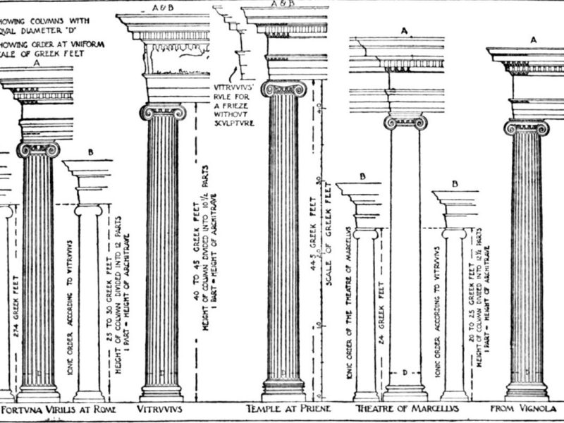 The Five Orders:&nbsp;Doors